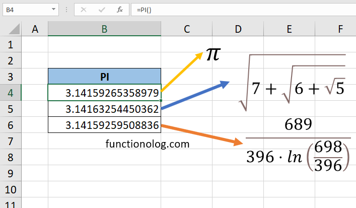 excel pi function